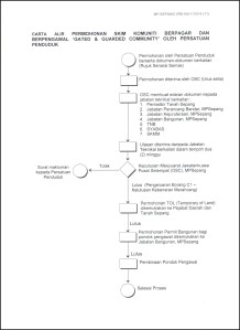 Application Procedure Flow Chart